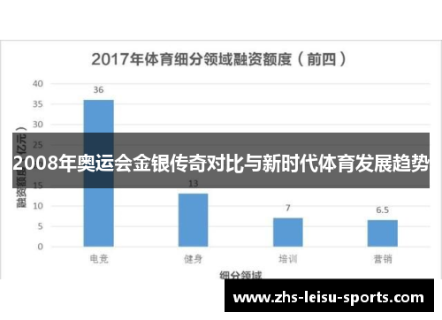 2008年奥运会金银传奇对比与新时代体育发展趋势