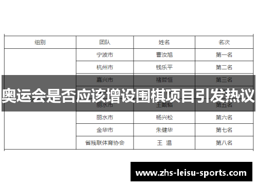 奥运会是否应该增设围棋项目引发热议